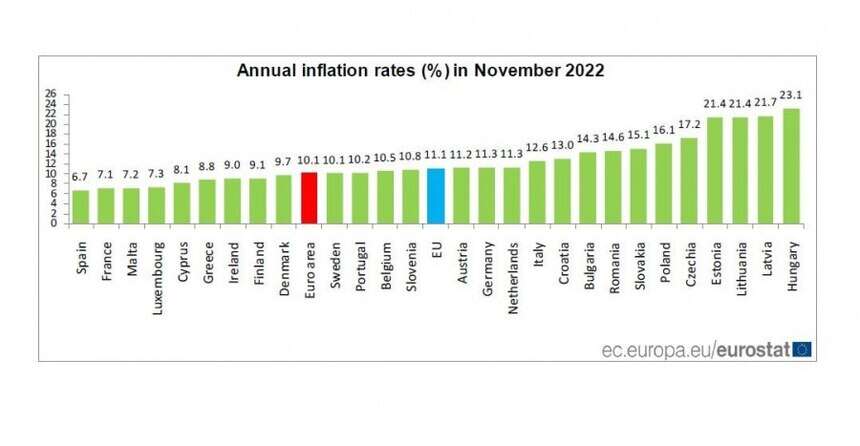 inflação UE